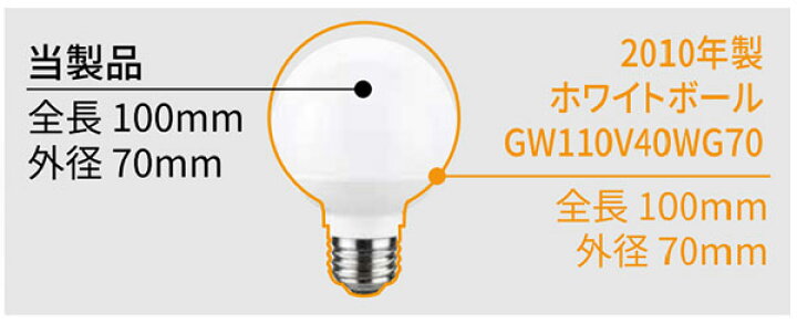 楽天市場】東芝 LED電球 ボール電球形 広配光タイプ（約180 