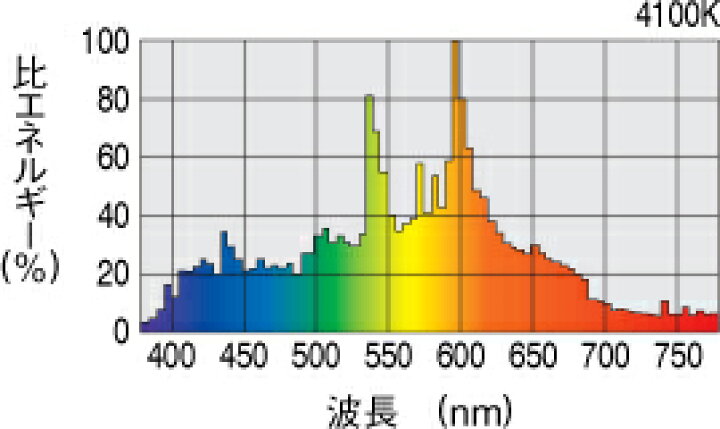 楽天市場】岩崎 FECセラルクスエースPRO2（垂直点灯形） 透明形 