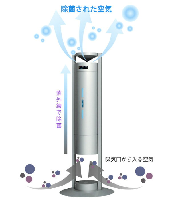 楽天市場】岩崎 空気循環式紫外線清浄機 エアーリア（ランプ付 