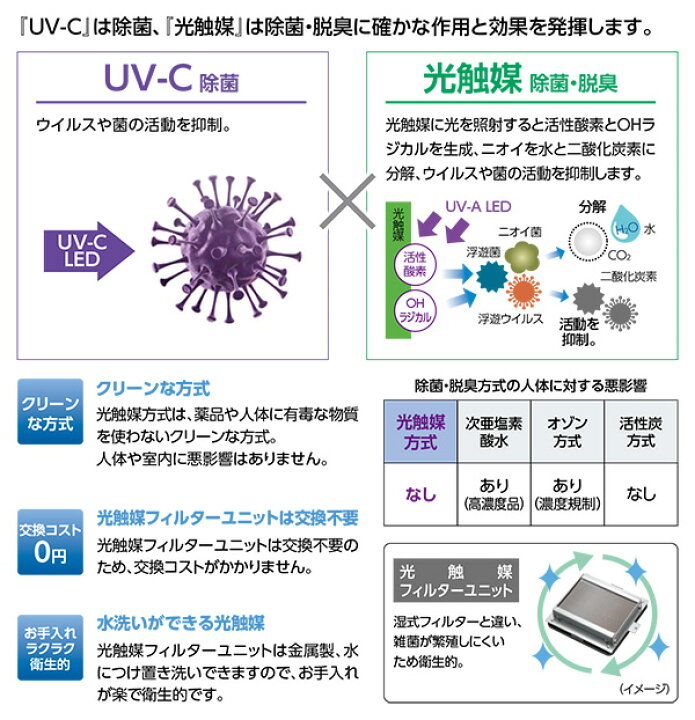 楽天市場】東芝 ウイルス抑制・除菌脱臭用UV−LED＋光触媒装置 