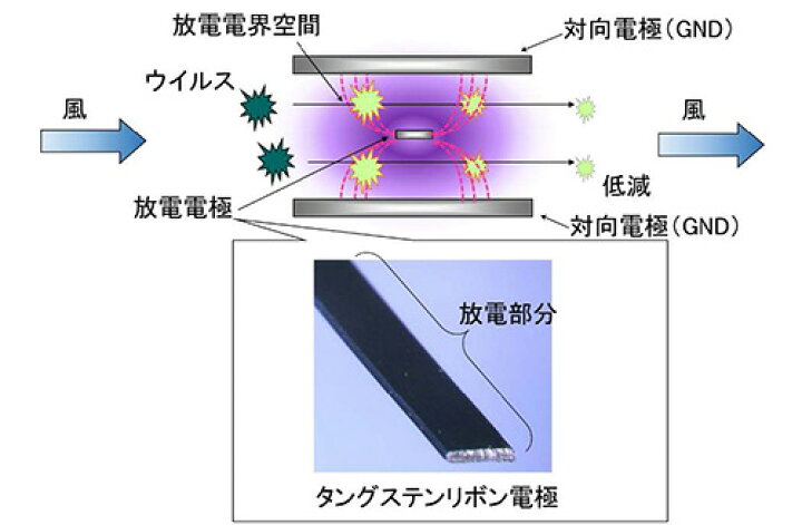 楽天市場】三菱 ヘルスエアー機能搭載 循環ファン 換気扇 10畳用 天井・壁埋込形 200mm ワイヤレスリモコンタイプ 菌・ウイルス・花粉抑制 脱臭 JC10KR : オールライト 楽天市場】三菱 ヘルスエアー機能搭載 循環ファン 換気扇 10畳用 天井・壁埋込形 200mm ワイヤレスリモコンタイプ 菌・ウイルス・花粉抑制 脱臭 JC10KR : オールライト