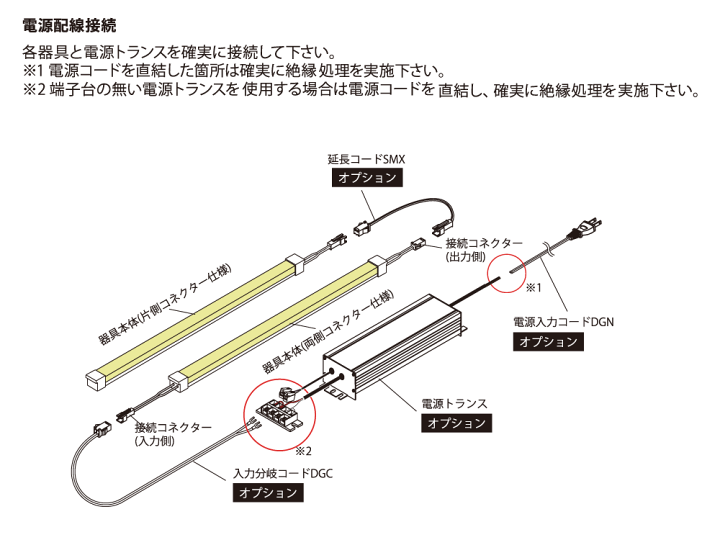 楽天市場】ＦＫＫ ＬＥＤテープライト ＤＣ２４Ｖ フレアライン ミニ