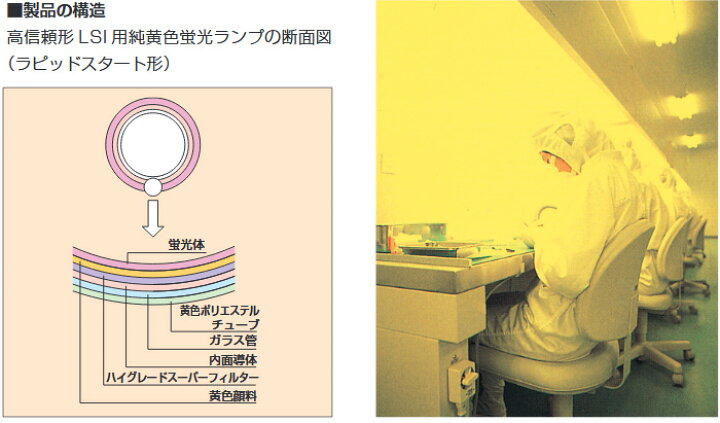 楽天市場】ホタルクス 純黄色蛍光ランプ（蛍光灯） 半導体工業用 直管 
