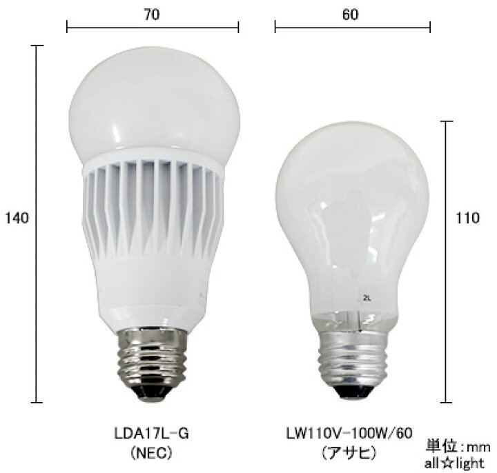 楽天市場】NEC LED電球 LIFELED