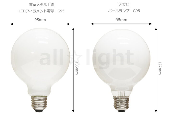 楽天市場】東京メタル工業 LED電球 LEDフィラメント電球 ボール 