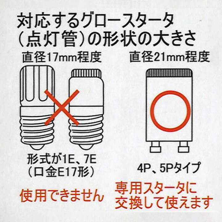 楽天市場】東京メタル工業 直管LEDランプ LED蛍光灯 直管蛍光 東京メタル/32W形相当　直管LEDランプ8本入りセット　（昼白色）