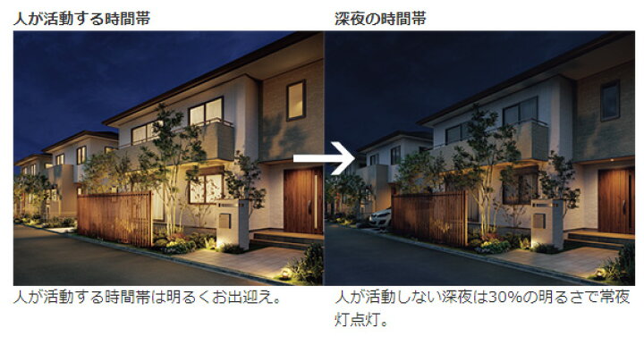 楽天市場】パナソニック LEDフラットランプ Φ70mm タイマー調光 