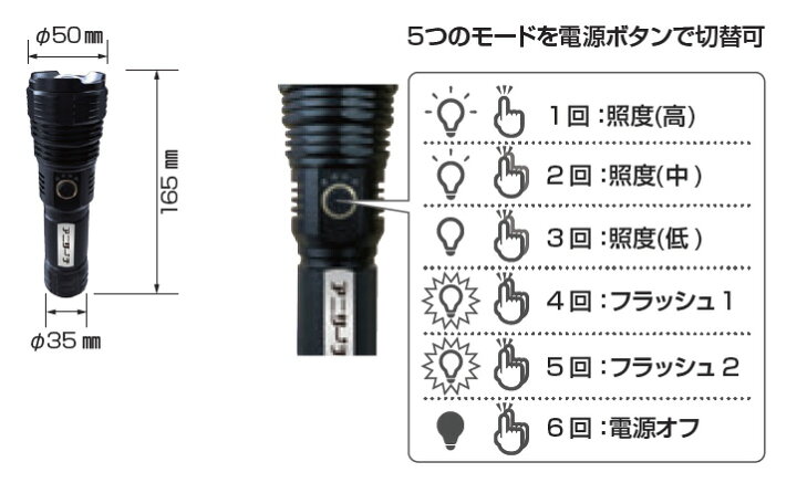 楽天市場】OKAMURA アニサキス検出用 LED ハンディライト 