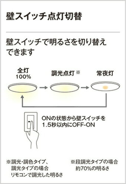 楽天市場】ODELIC シーリングライト LED一体型 クイックA 引掛 