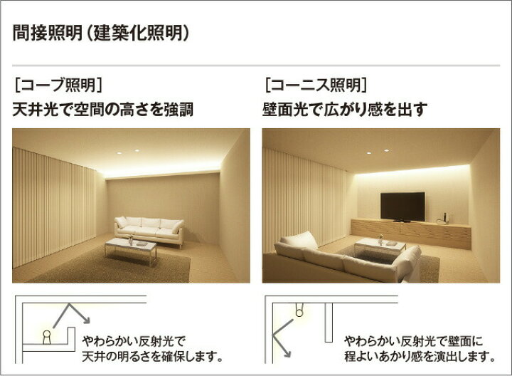 楽天市場】ODELIC 室内用間接照明 LED一体型 電球色2700K ランプ 