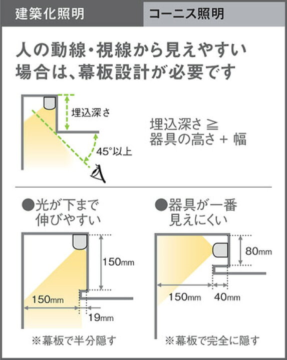 楽天市場】パナソニック 建築化照明器具 ベーシックライン照明 ハイ  