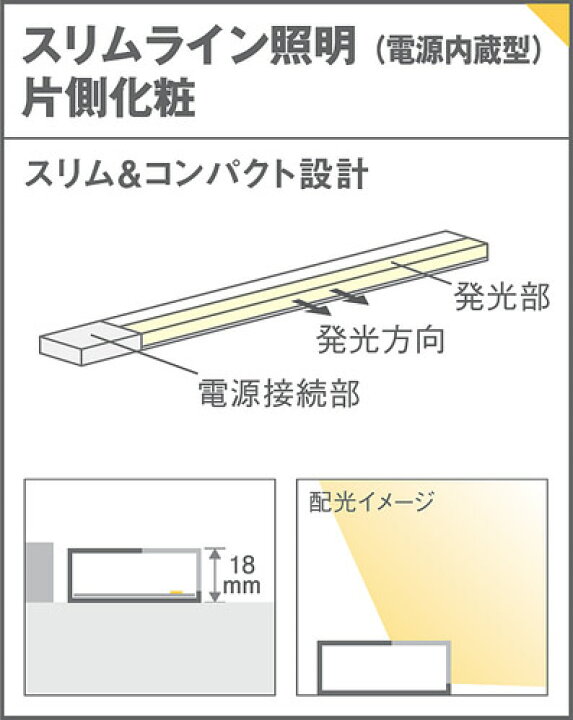 楽天市場】パナソニック 建築化照明器具 スリムライン照明 直付タイプ 