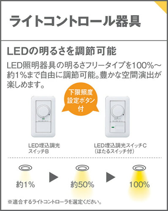 楽天市場】パナソニック 建築化照明器具 ベーシックライン照明 