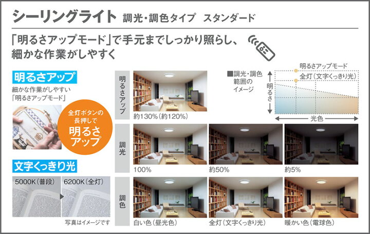 楽天市場】パナソニック 天井埋込型 LED（昼光色〜電球色） シーリング 