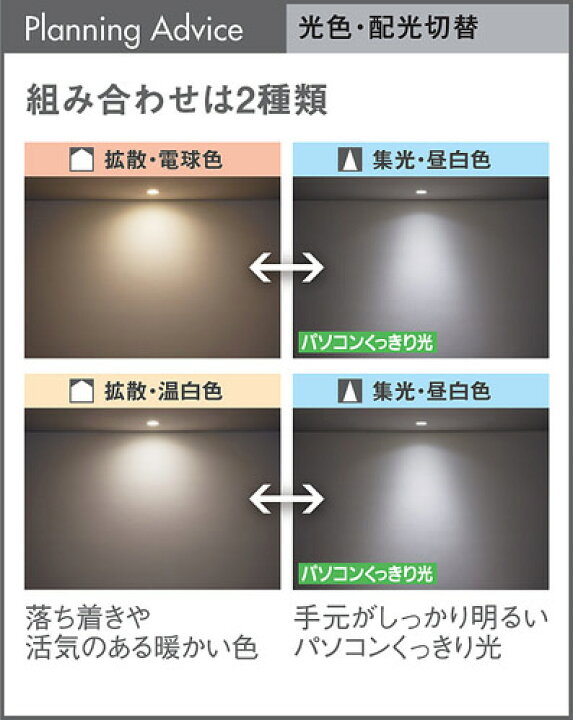 楽天市場】パナソニック 配線ダクト取付型 LED（電球色 昼白色 