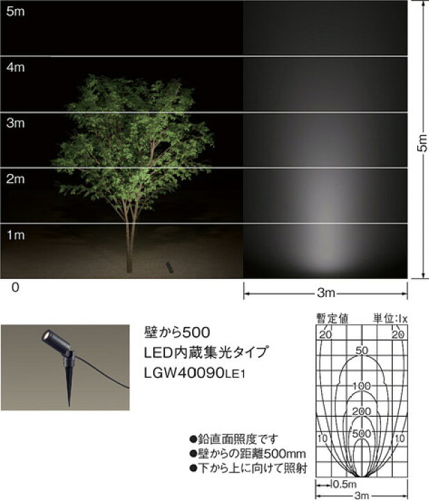 楽天市場】パナソニック スパイク取付型 LED（電球色） エクステリア 