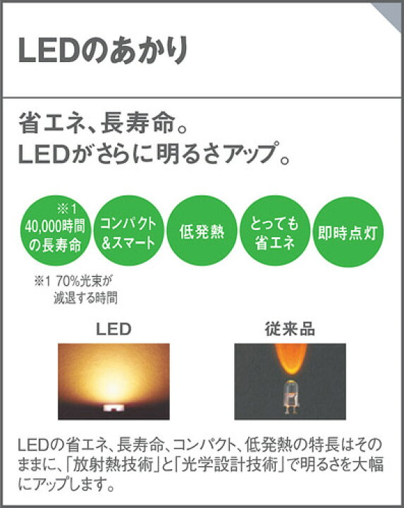 楽天市場】パナソニック 地中埋込型 LED（電球色） ガーデンライト 