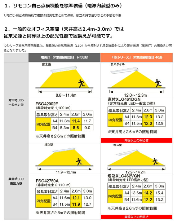 格安人気 Panasonic 施設照明 一体型ledベースライト用ライトバー 昼白色 40形 防湿防雨型 ステンレス製 Hf蛍光灯32形高出力型2灯器具相当 6900lm Nnw4611enzle9 Supplystudies Com