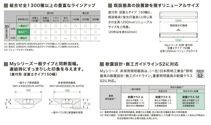 楽天市場】三菱 LEDベースライト Myシリーズ 40形 非常用照明器具 直付 
