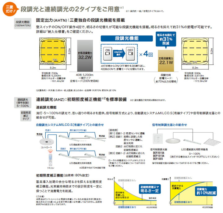 楽天市場】三菱 LEDライトユニット形ベースライト Myシリーズ 器具本体 