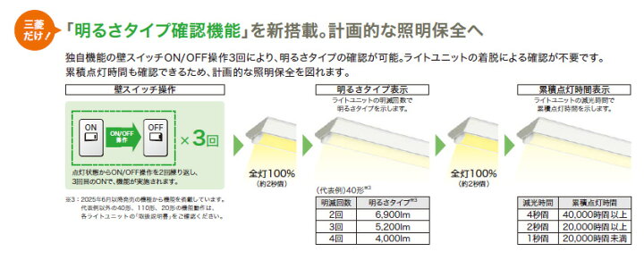 楽天市場】三菱 LEDライトユニット形ベースライト Myシリーズ 器具本体 