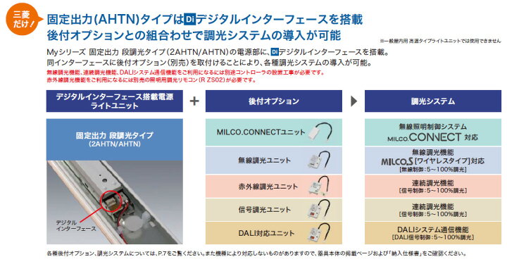 楽天市場】三菱 LEDライトユニット形ベースライト Myシリーズ 器具本体 
