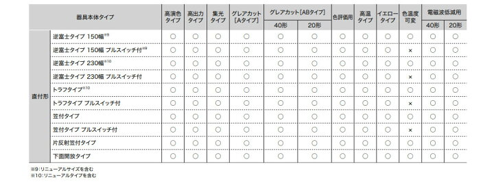三菱 LEDライトユニット形ベースライト Myシリーズ 器具本体 110形タイプ 直付形 トラフタイプ 全長2432mm ※ライトユニット別売 ELLHL90700 オールライト Chiristian Dior クリスチャンディオール DIOR EXPLORER チェルシーブーツ オブリーク ブラック 靴 サイドゴアブーツ 4230103