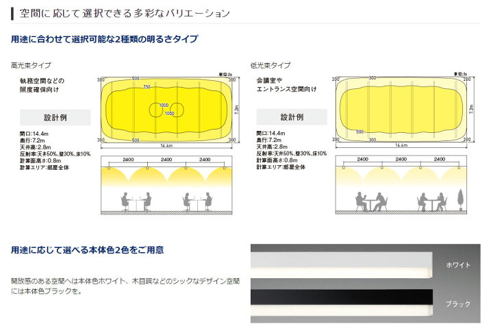 楽天市場】パナソニック 一体型LEDベースライト sBシリーズ 配線ダクト 
