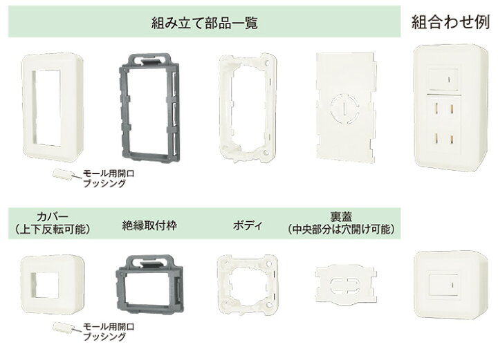 楽天市場】神保電器 組み合わせ型露出ボックス 1口用 器具取付枠付き  