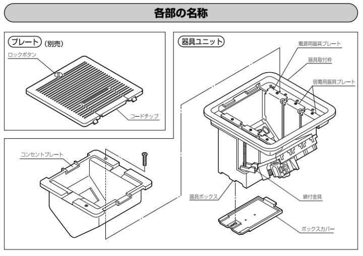 楽天市場】パナソニック 住宅用二重床用マルチメディアコンセント 