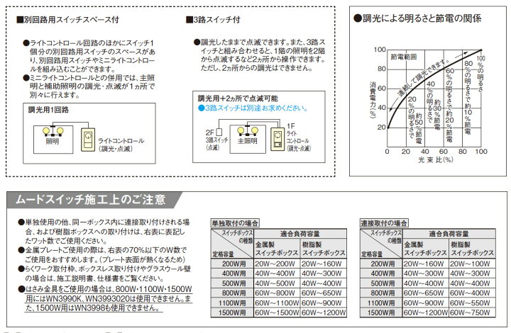 楽天市場】パナソニック フルカラー配線器具 ムードスイッチC（3路  