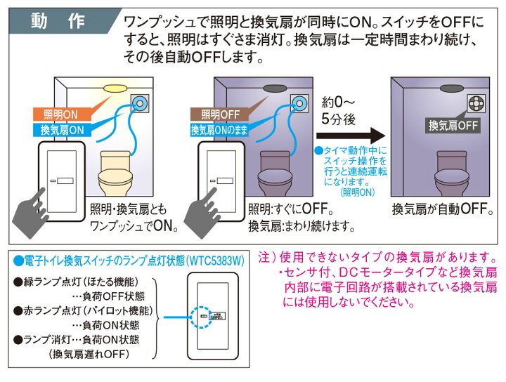 楽天市場 パナソニック コスモシリーズワイド２１ 埋込電子トイレ換気スイッチセット 換気扇 換気扇のみ遅れ停止 スイッチ 照明用スイッチ連動 換気扇消し 遅れ約０ ５分可変形 ホワイト Wtc5383w オールライト