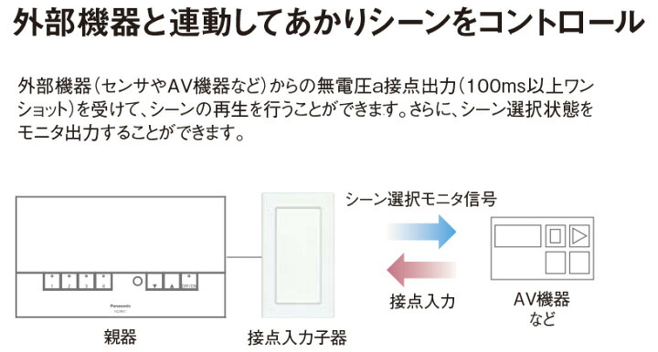 並行輸入品 お取り寄せ 発送にお時間をいただく商品です 納期回答致します パナソニック Nk2 接点入力子器 壁埋込型 Fucoa Cl