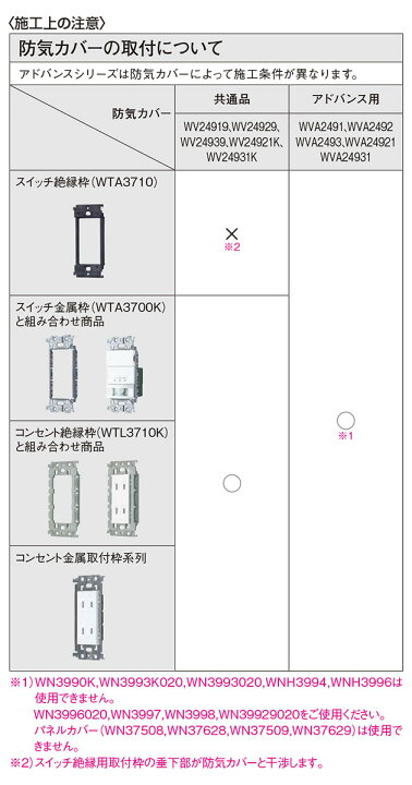 楽天市場】パナソニック アドバンスシリーズ配線器具 防気カバー 1 