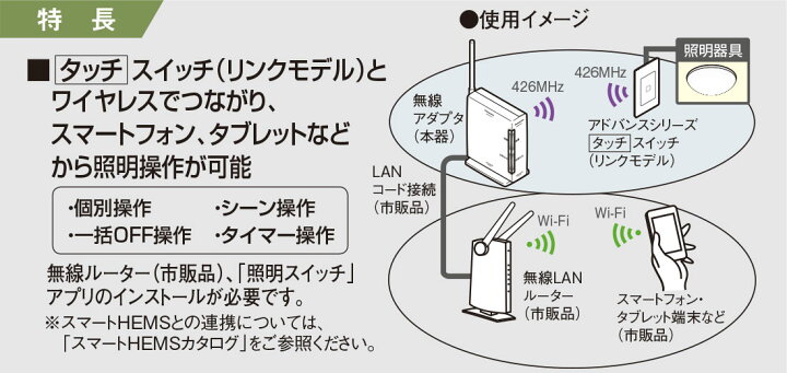 楽天市場】パナソニック アドバンスシリーズ配線器具 リンクモデル  