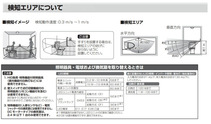 楽天市場】パナソニック アドバンスシリーズ配線器具 トイレ壁取付 