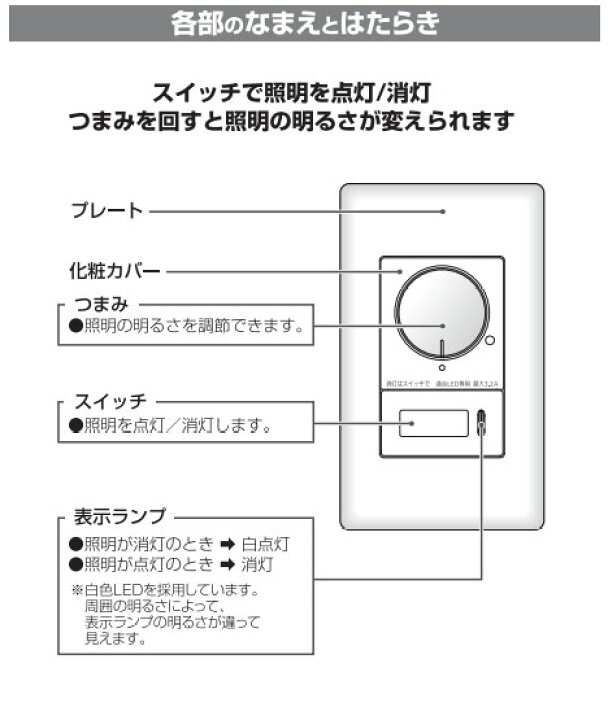 楽天市場】パナソニック アドバンスシリーズ配線器具 LED専用調光器 