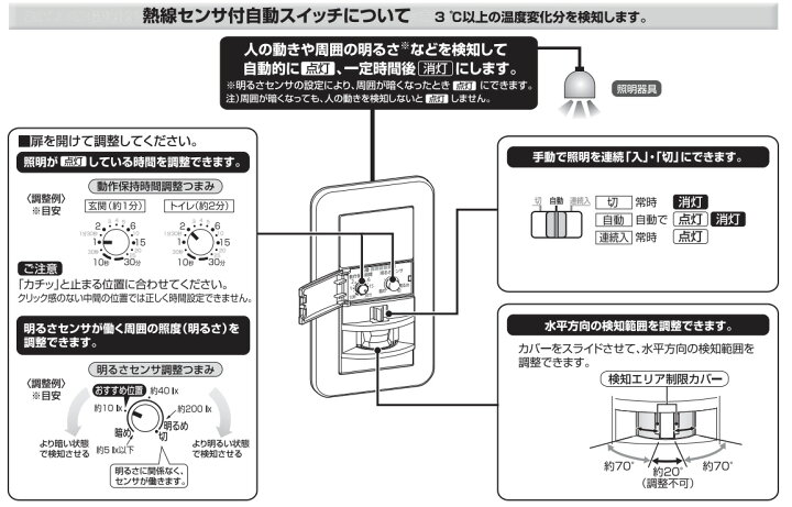 楽天市場】パナソニック コスモシリーズワイド21 壁取付熱線センサ付  
