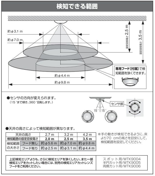 楽天市場】パナソニック 天井取付熱線センサ付自動スイッチ 広角検知形 