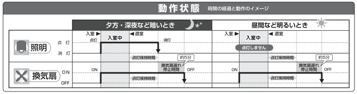 楽天市場】パナソニック トイレ天井取付熱線センサ付自動スイッチ 