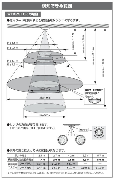 楽天市場】パナソニック 天井取付熱線センサ付自動スイッチ 子器 天井 