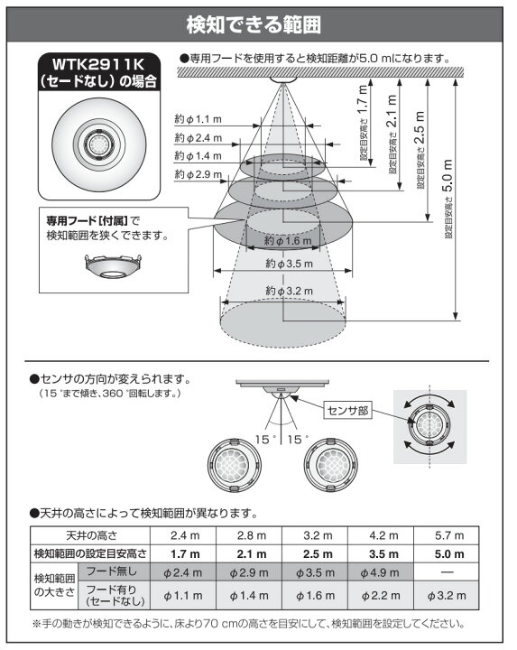 楽天市場】パナソニック 天井取付熱線センサ付自動スイッチ 子器 直径 