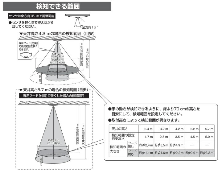 楽天市場】パナソニック 天井取付熱線センサ付自動スイッチ 子器 子器 