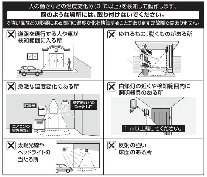 楽天市場】パナソニック 屋側用配線器具 スマートデザインシリーズ  