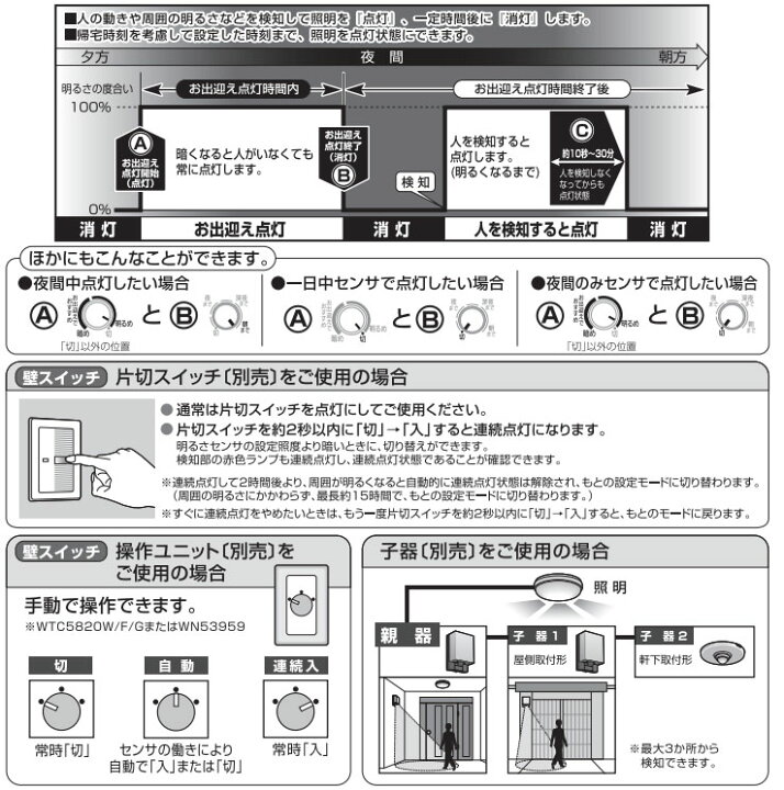 楽天市場】パナソニック 屋側用配線器具 熱線センサ付自動スイッチ 親 