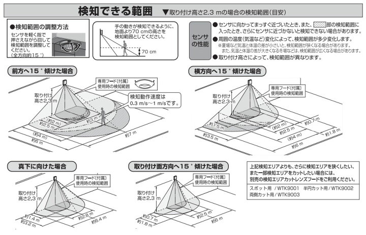 楽天市場】パナソニック 屋側用配線器具 熱線センサ付自動スイッチ 子  