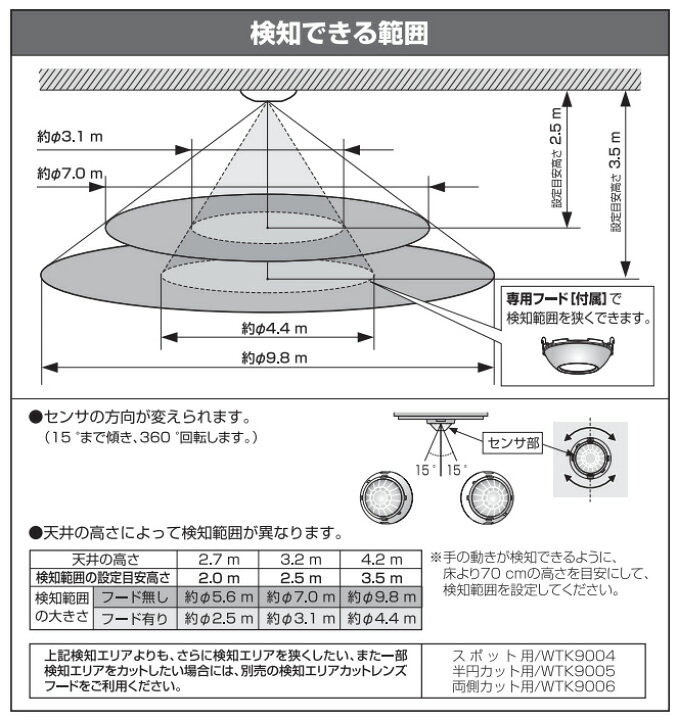 楽天市場】パナソニック 軒下天井取付熱線センサ付自動スイッチ 4線式 