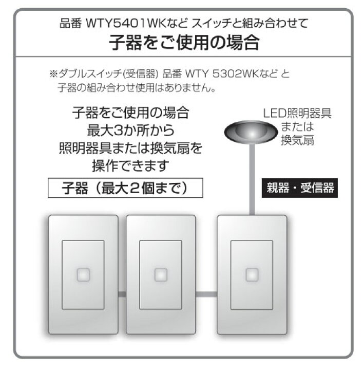 楽天市場】パナソニック アドバンスシリーズ配線器具 リンクモデル  