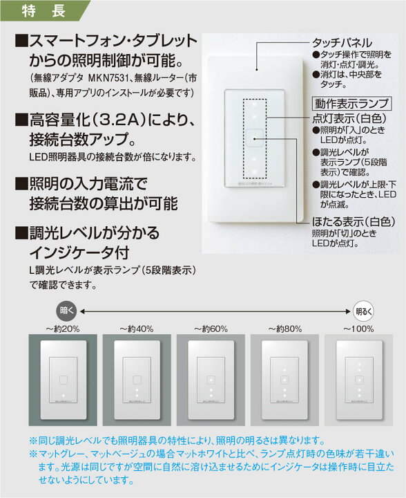 楽天市場】パナソニック アドバンスシリーズ配線器具 リンクモデル  