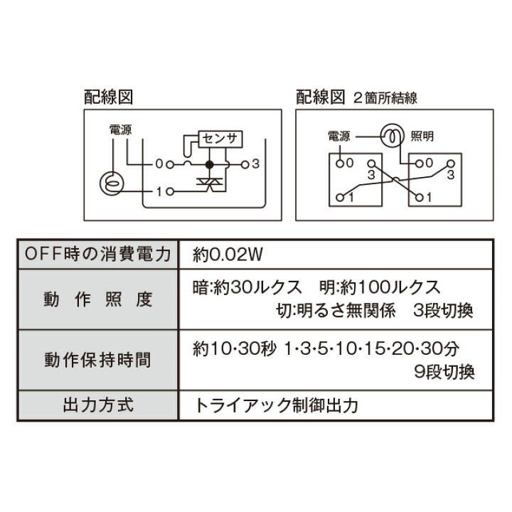 楽天市場】神保電器 J・WIDEシリーズ 壁用埋込感熱センサスイッチ 